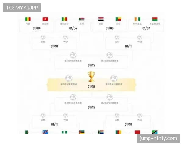2026世界杯48支球队分12个小组赛制规则怎么运作