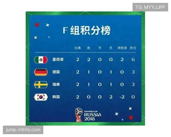 世界杯F组小组赛看点汇总